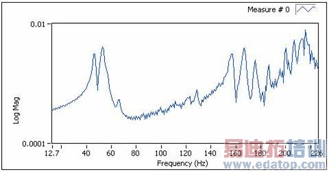 �״���ȡ������״̬FRF