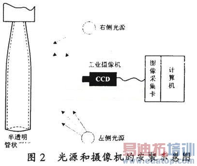 型坯直径的检测方法