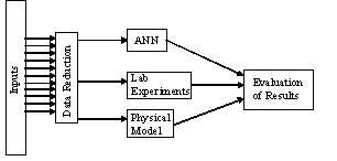 ��ά����ֵͼ