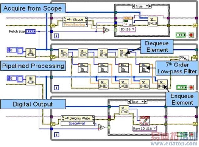 ���ж��ѭ������нṹ����ˮ��ʽ�źŴ���
