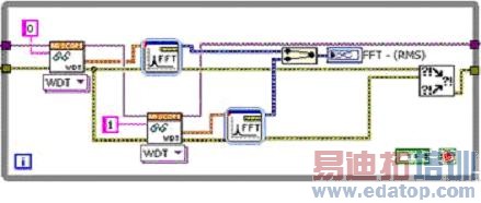 ���ò���ִ�е�LabVIEW����