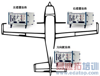 ʹ��NI VeriStand 2010�����ֲ�ʽϵͳ-1