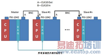ʹ��NI VeriStand 2010�����ֲ�ʽϵͳ-8
