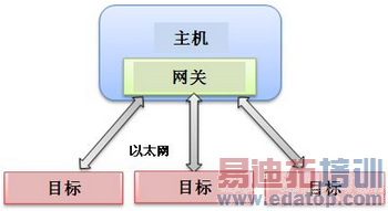 ʹ��NI VeriStand 2010�����ֲ�ʽϵͳ-5