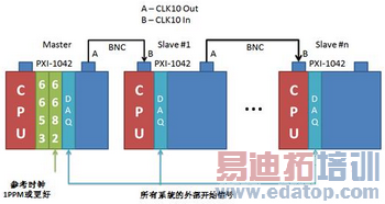 使用NI VeriStand 2010创建分布式系统-11