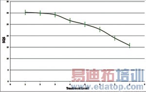 Softcopy ruler�����������о����������