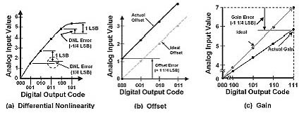 ΢�����ԡ�ʧ�����������ͼ