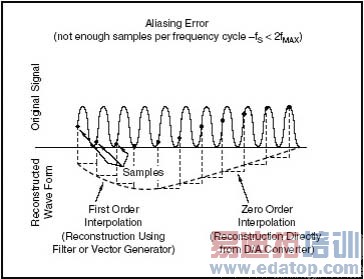 ��ʾ�����ݴ�����ÿ��ѭ���в���������������ɵĻ�����
