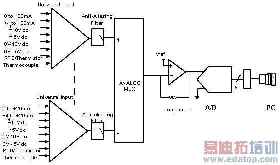 ���ݲɼ�ϵͳ���Ϳ�ͼ