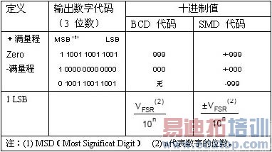 �����ƴ���