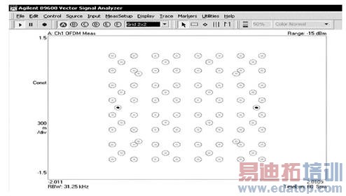 agilent 89600对wimax下行链路帧的iq测量