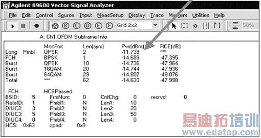 下行链路子帧功率测量