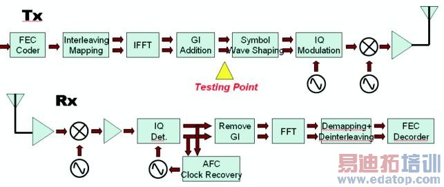 ���߾������紫��/���յ�����ԭ�� 