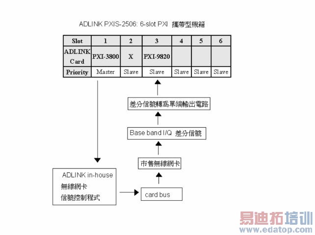 ����ϵͳ����ͼ