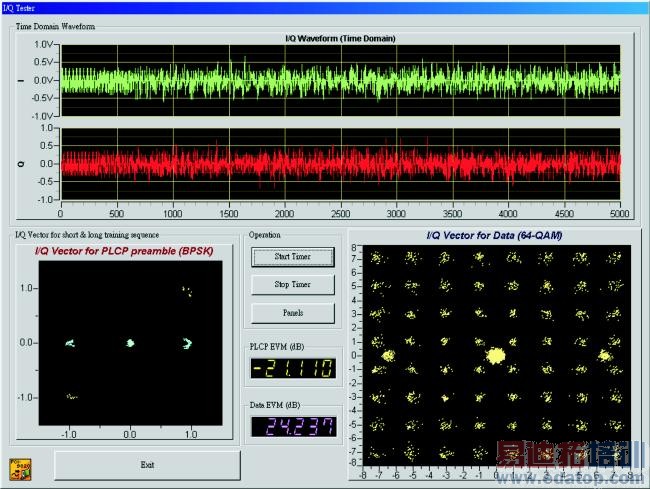 ϵͳ������������IQ �źţ�BPSK��64-QAM����EVM 