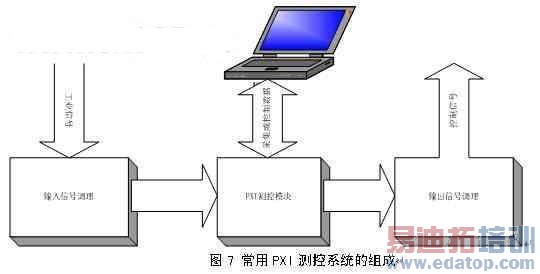 PXI���ϵͳ���