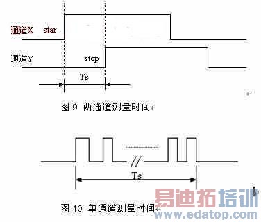 ����ʱ��