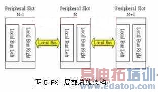 �ֲ����߼ܹ�