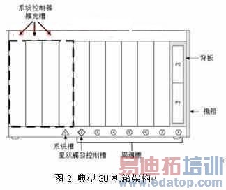 ���͵�3U����