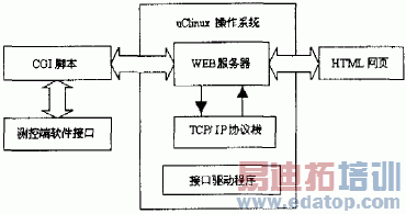 �����ṹͼ