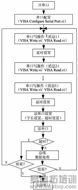 ����ͨ����������ͼ