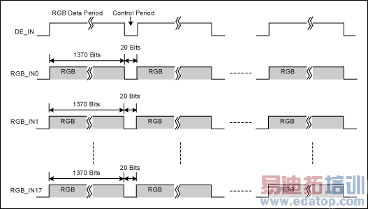 Figure 2. Sequence structure for the test data.