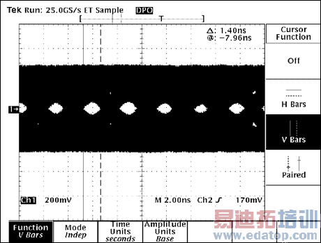 Figure 5. NISSEI AWG26, 30m at 306Mbps with pre-emphasis.