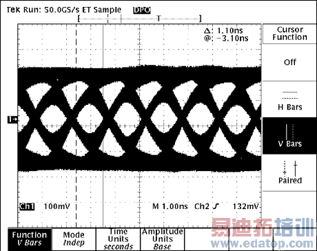 Figure 4. NISSEI AWG26, 30m at 630Mbps with pre-emphasis and equalizer.