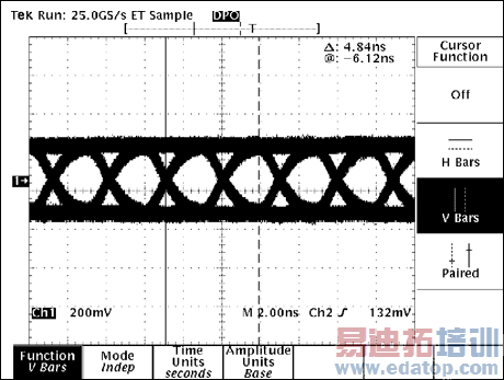 Figure 6. NISSEI AWG26, 30m at 306Mbps with pre-emphasis and equalizer.