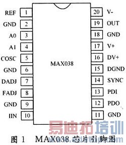 MAX038оƬ�ڲ��η������е�Ӧ��