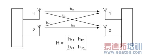 Ӧ��MIMO������ս