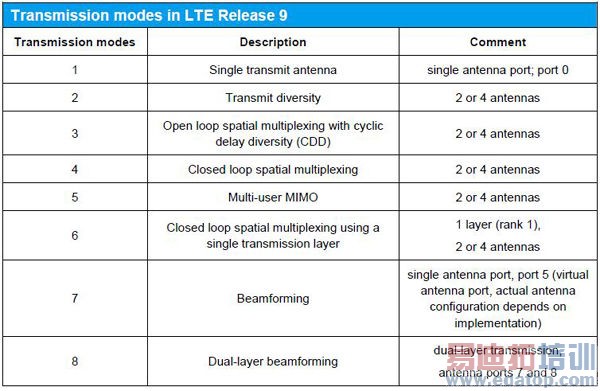 Ӧ��MIMO������ս