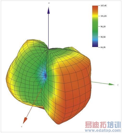 Ӧ��MIMO������ս