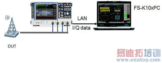 Ӧ��MIMO������ս