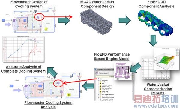 һ��������ȴϵͳ�����