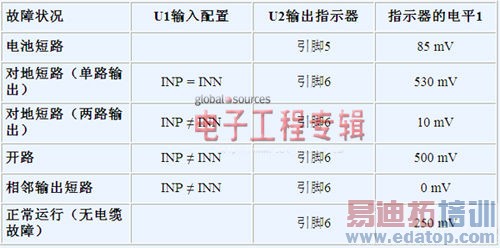 ��������еĿ�·�Ͷ�·�Ĺ���