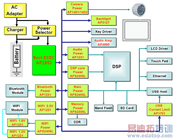 ͼ1��ARM�ܹ�������������ṹ��