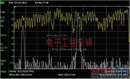 ���߸��Ų��ԵĲ���������Ҫ��