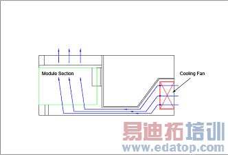 PXI/PXI Express系统散热设计秘诀之窥探