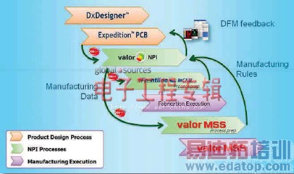 2012�ù��������ܵ�����PCB��Ƽ�������