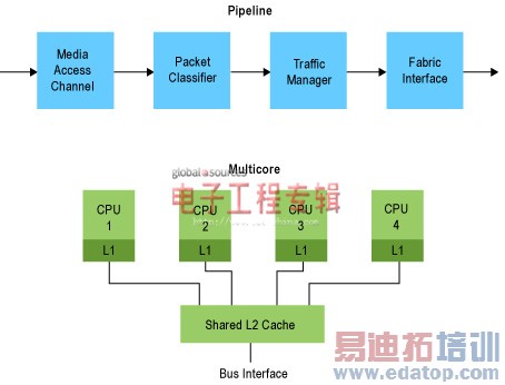 28 nmʱ��ϵͳ������ٵı仯����ս