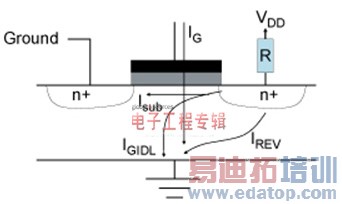 28 nmʱ��ϵͳ������ٵı仯����ս