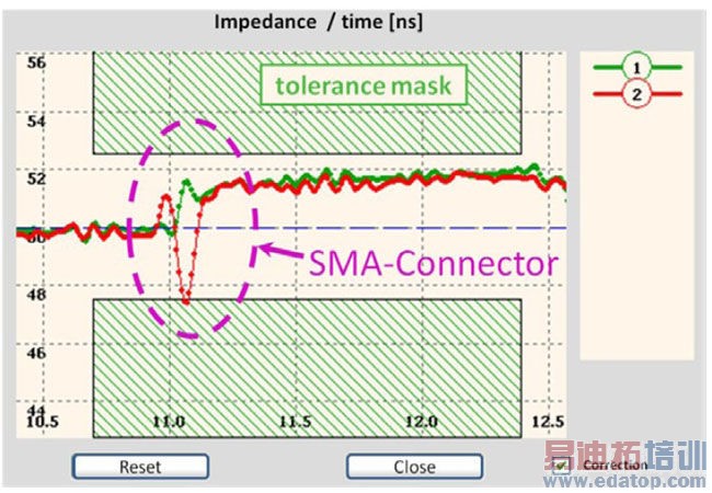 测试平台上的阻抗测试方案