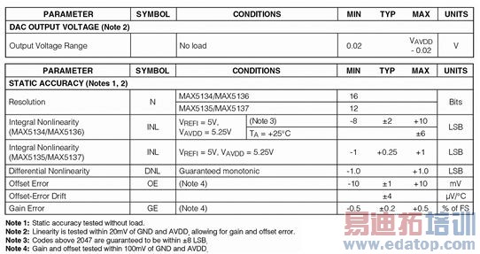 ͨ���Ե��ͷ�ʽ���ԡ�����ֵ��