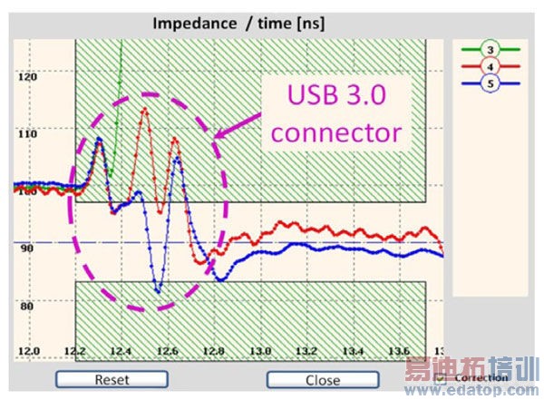 测试平台上的阻抗测试方案