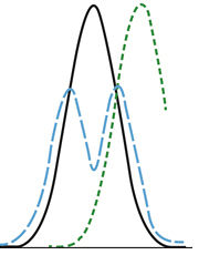 ͨ���Ե��ͷ�ʽ���ԡ�����ֵ��