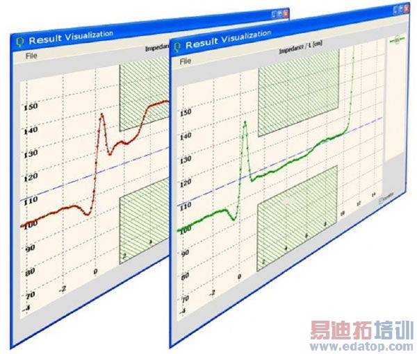 测试平台上的阻抗测试方案