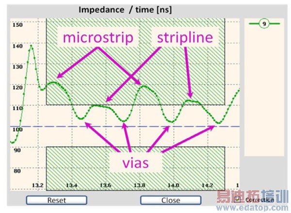 测试平台上的阻抗测试方案