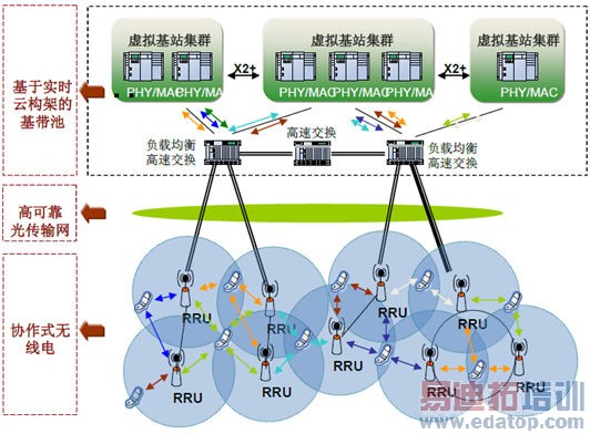 C-RAN����ʱ��CPRIʱ�Ӷ������Է���������