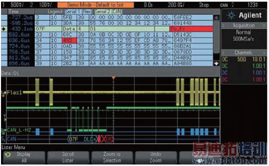 ʾ������LIN��CAN��FlexRay�������ߵ���
